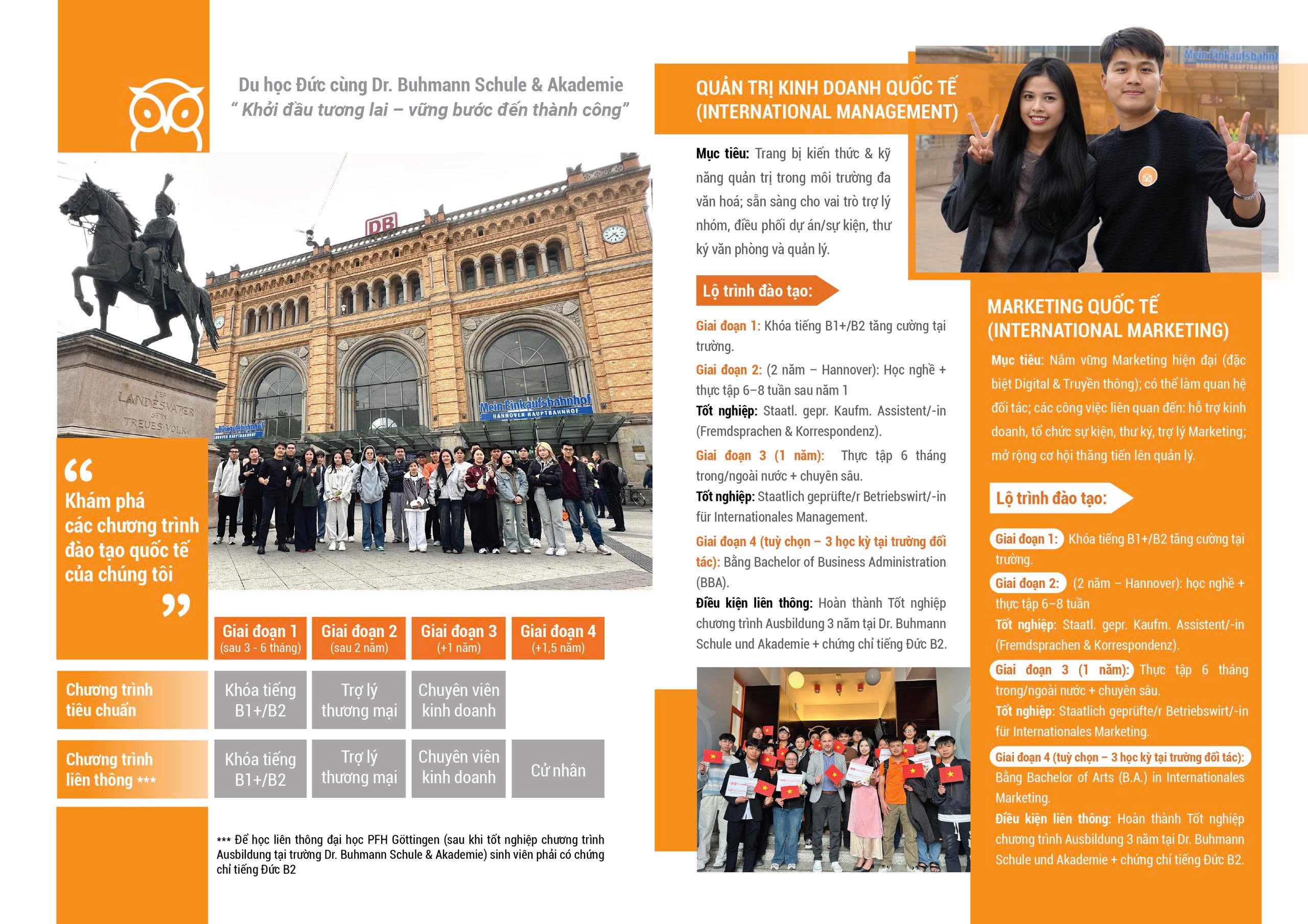 Sơ đồ lộ trình đào tạo